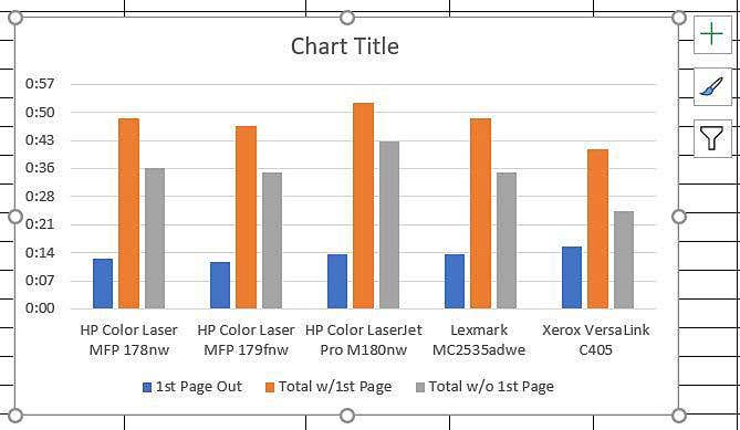 Charting Your Excel Data image 7