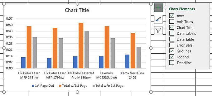 Charting Your Excel Data image 9