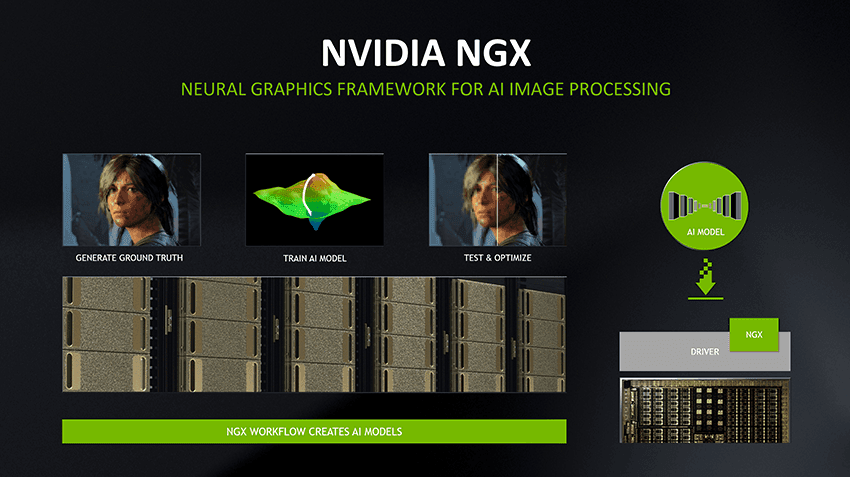 nvidia-dlss - Online Tech Tips When To Use DLSS image - nvidia-dlss