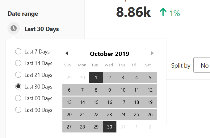 How Are Your Pins Performing? image