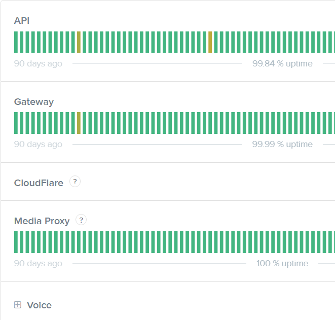 How To Fix Discord Stuck On The Connecting Screen