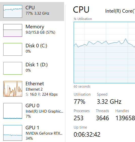 Check Performance In Task Manager image