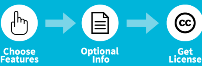 get-a-creative-commons-license - Online Tech Tips How To Get a Creative Commons License image