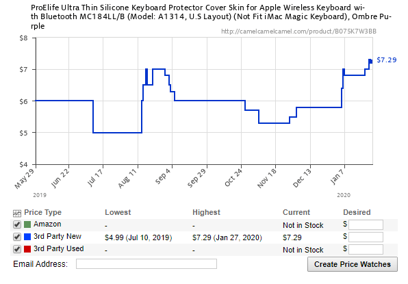 3 Amazon Price Tracking Tools For The Desktop Or Browser image 4