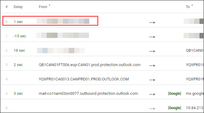 How to Track the Original Location of an Email via its IP Address - 66