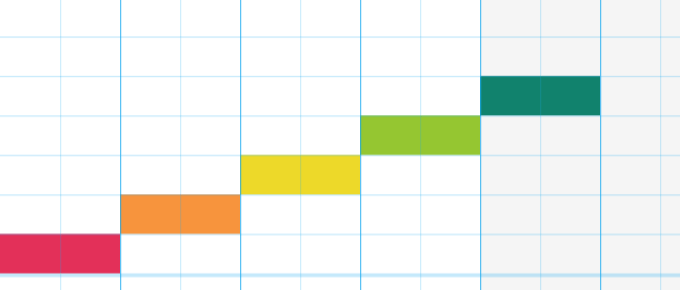 How To Create Harmony &amp; Chords image