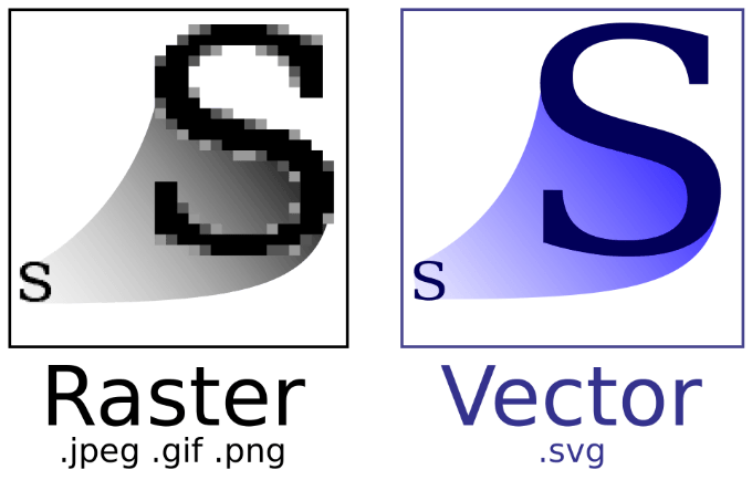 What Is a Vector Image & How To Make & View One image 2