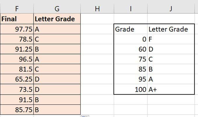 How to Use VLOOKUP in Excel image 13