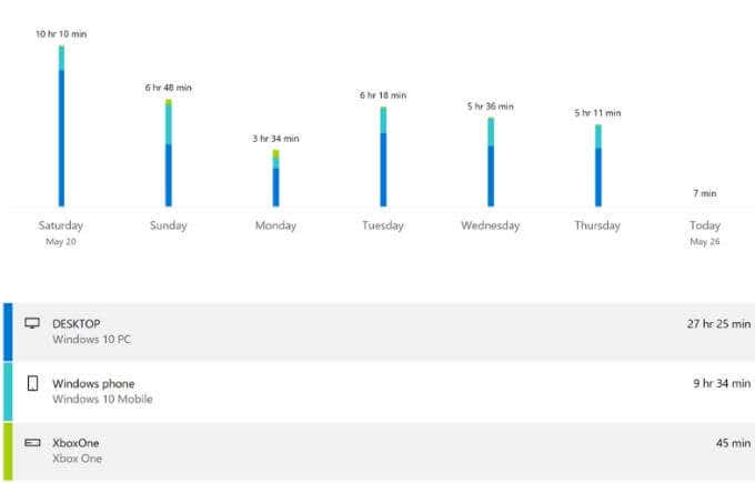 Features Of a Microsoft Family Account image