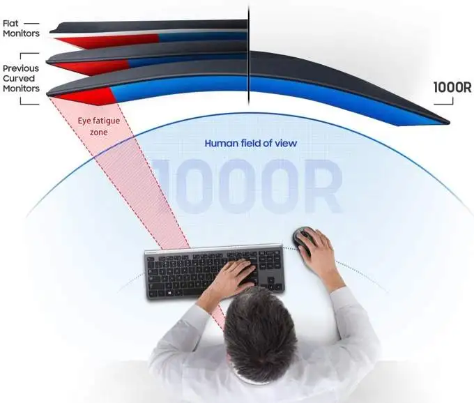 Is a Curved Monitor Better  The Pros Vs  The Cons - 26