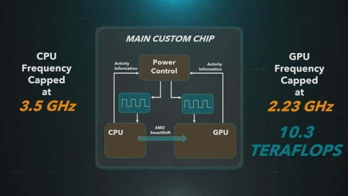 CPU And GPU image