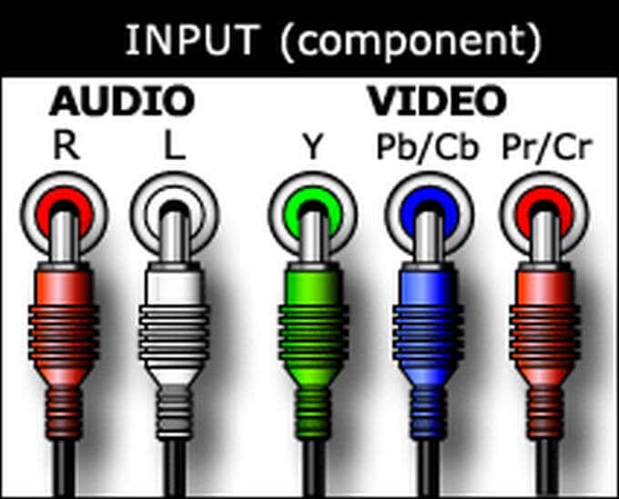 Connecting a Wii To a TV With Component Cables image 2