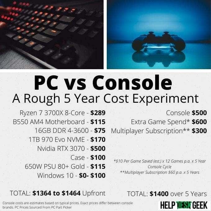 How expensive can a gaming PC be?