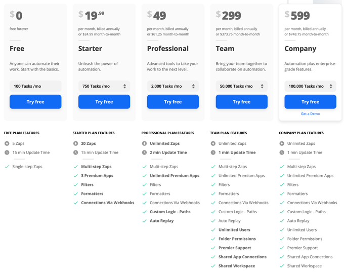 Price: Zapier Is Almost Twice as Expensive image