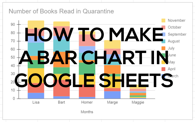 How to Make a Bar Graph in Google Sheets image 1