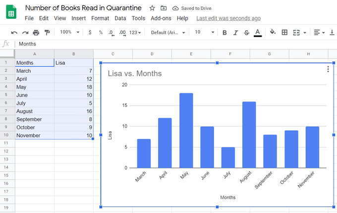 How to Create a Bar Graph in Google Sheets image 3
