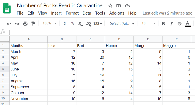 How to Create a Bar Graph in Google Sheets image 4