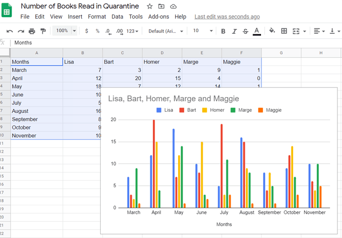 How to label axis on google sheets