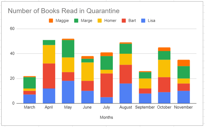 How to Make a Bar Graph in Google Sheets image 8