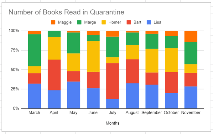 How to Make a Bar Graph in Google Sheets image 9