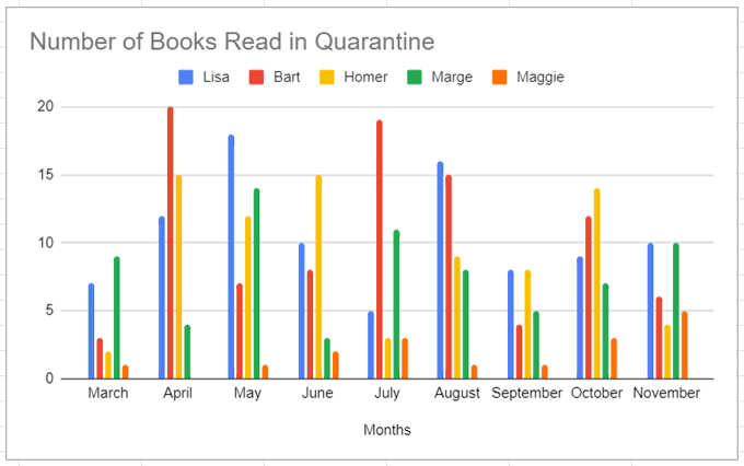 How to Create a Bar Graph in Google Sheets image 9