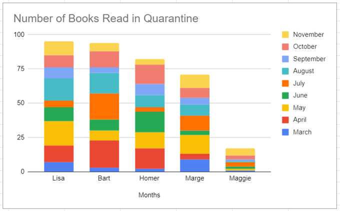 How to Make a Bar Graph in Google Sheets image 11