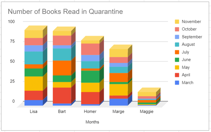 How to Make a Bar Graph in Google Sheets image 13