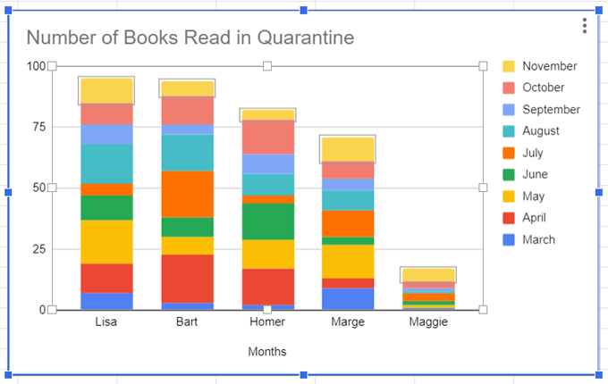 How to Make a Bar Graph in Google Sheets image 14