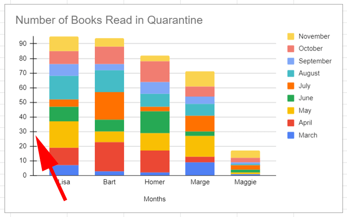 How to Make a Bar Graph in Google Sheets image 15