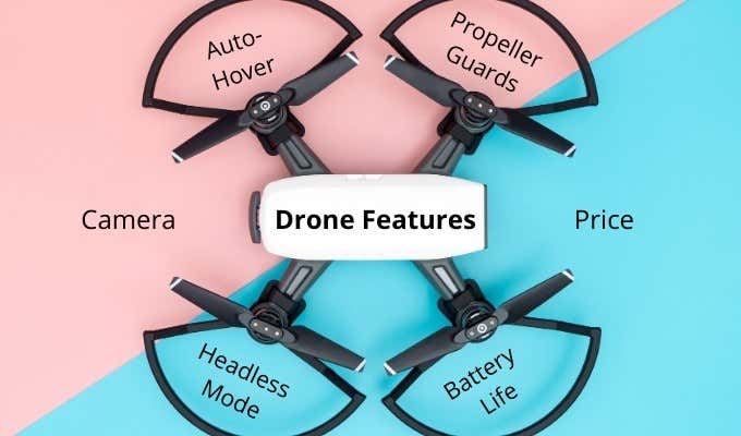 What to Look For in a Drone? image