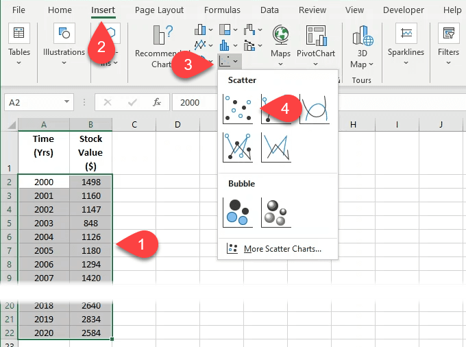 How To Create An Excel Scatter Plot With Linear Regression Trendline image