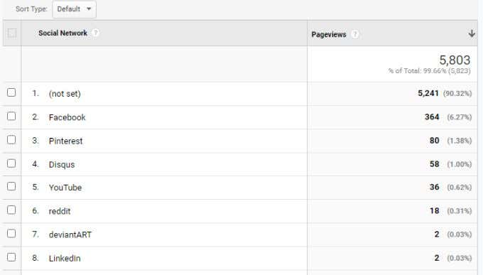 Creating Custom Reports in Google Analytics image 9