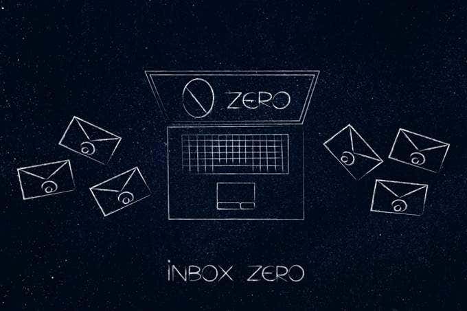 How to Get to Inbox Zero in Gmail image 1