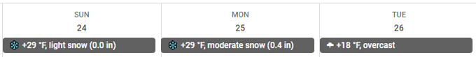 Weather Calendars You Can Subscribe to in Google Calendar image 11