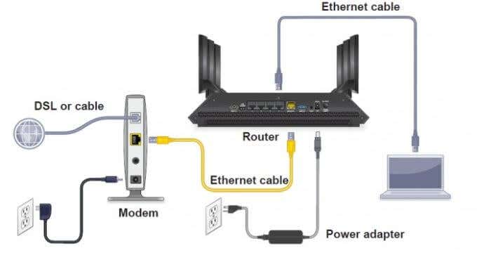 Connect Your WiFi Router to the Modem image