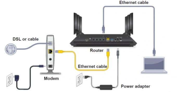 How to Set Up Internet at Your Home (For Beginners) - EU-Vietnam