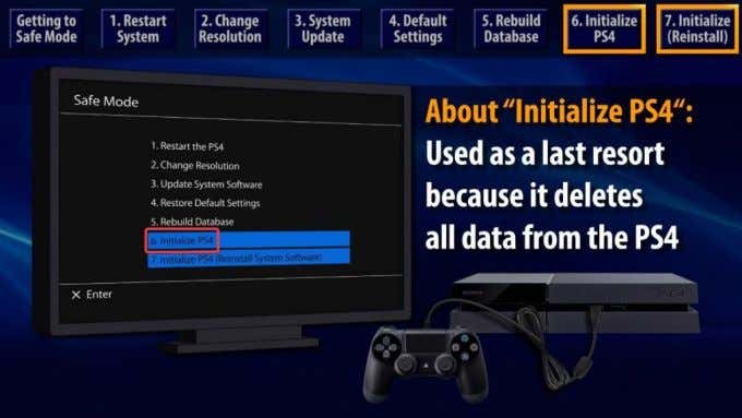 Bogholder penge Tredive What Is PS4 Safe Mode and When Should You Use It?