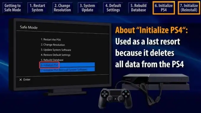 Bryggeri vegne Blæse What Is PS4 Safe Mode and When Should You Use It?