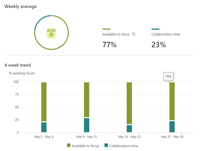 What Is Microsoft MyAnalytics and How to Use It  - 96