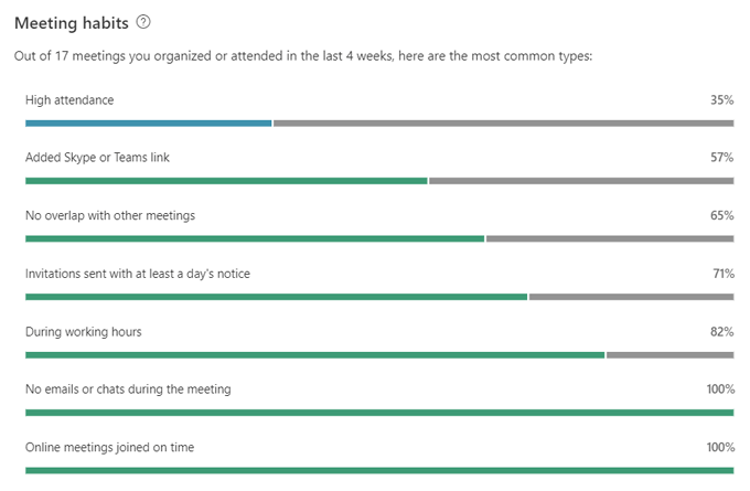 What Is Microsoft MyAnalytics and How to Use It  - 94