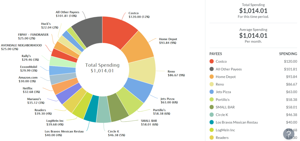 The YNAB Toolkit Reports image 8