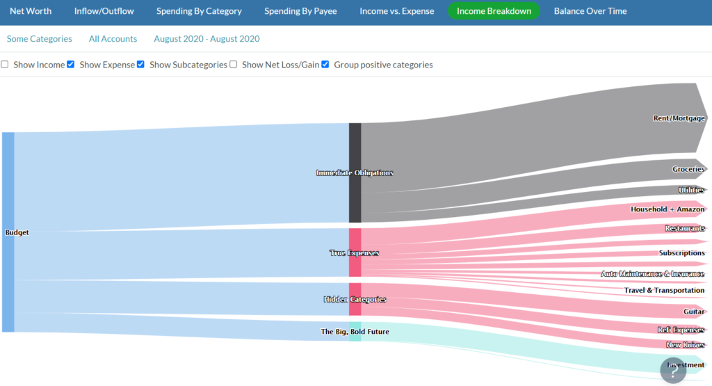 YNAB Toolkit Reports: What You Should Know image 12