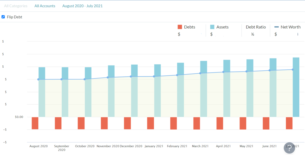 YNAB Toolkit Reports: What You Should Know image 4