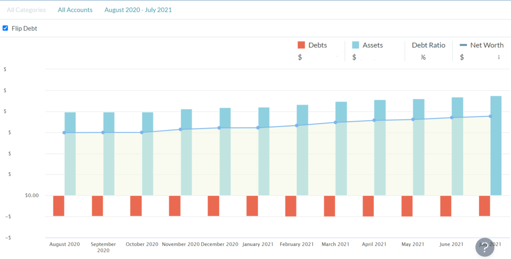 The YNAB Toolkit Reports image 3