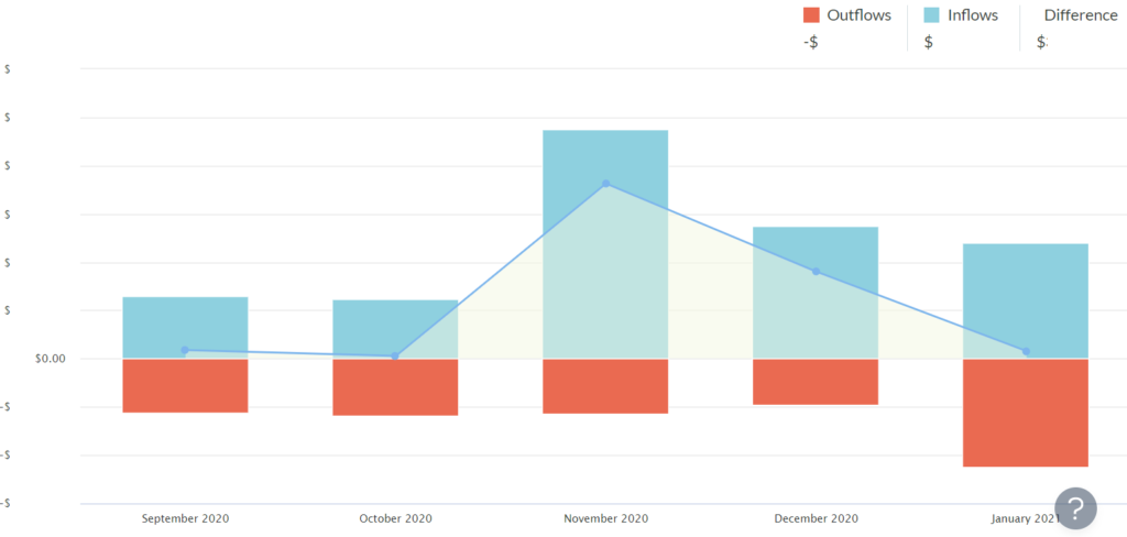 The YNAB Toolkit Reports image 4