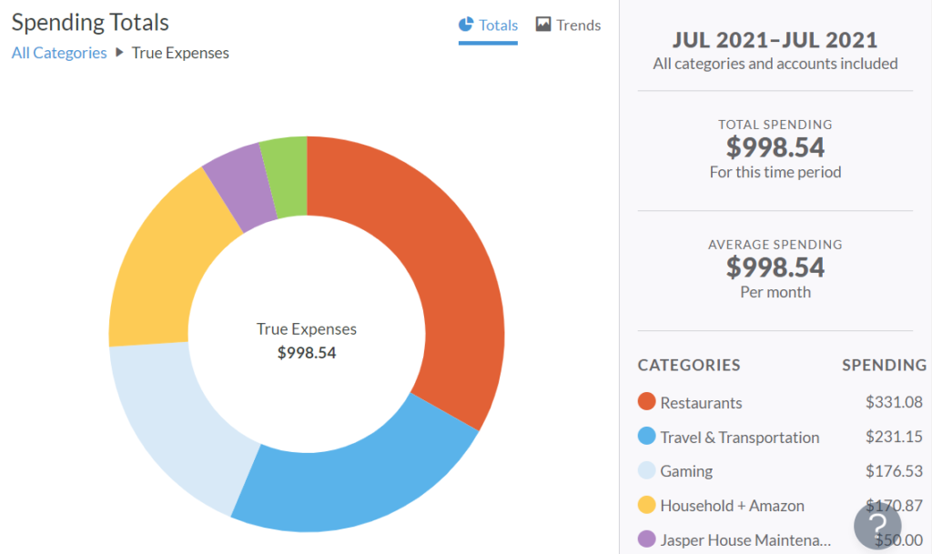 YNAB Toolkit Reports: What You Should Know image 6