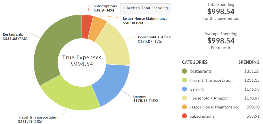 The YNAB Toolkit Reports image 7