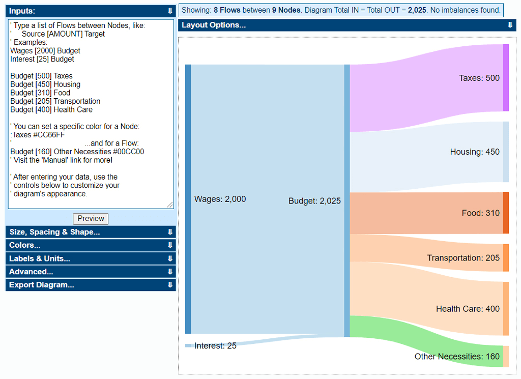 Best Websites to Create a Sankey Chart