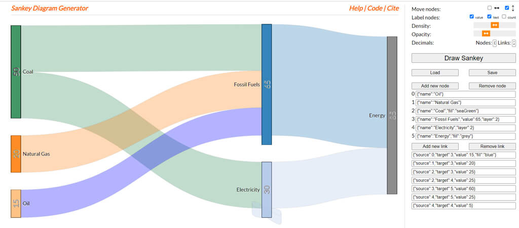 Best Websites to Create a Sankey Chart