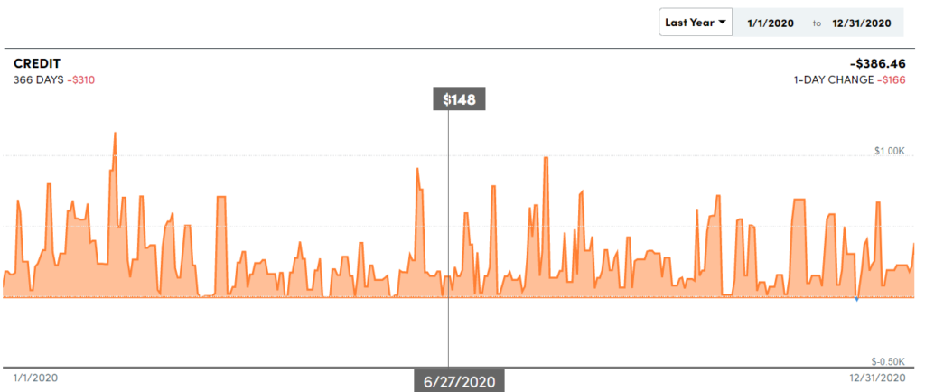 The Personal Capital Dashboard image 2